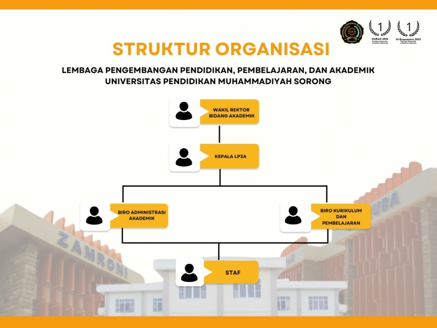 Struktur Organisasi